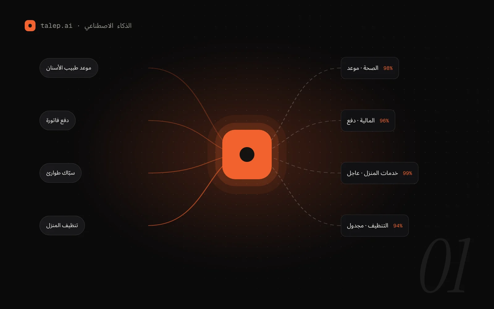 ثورة الذكاء الاصطناعي في إدارة الطلبات