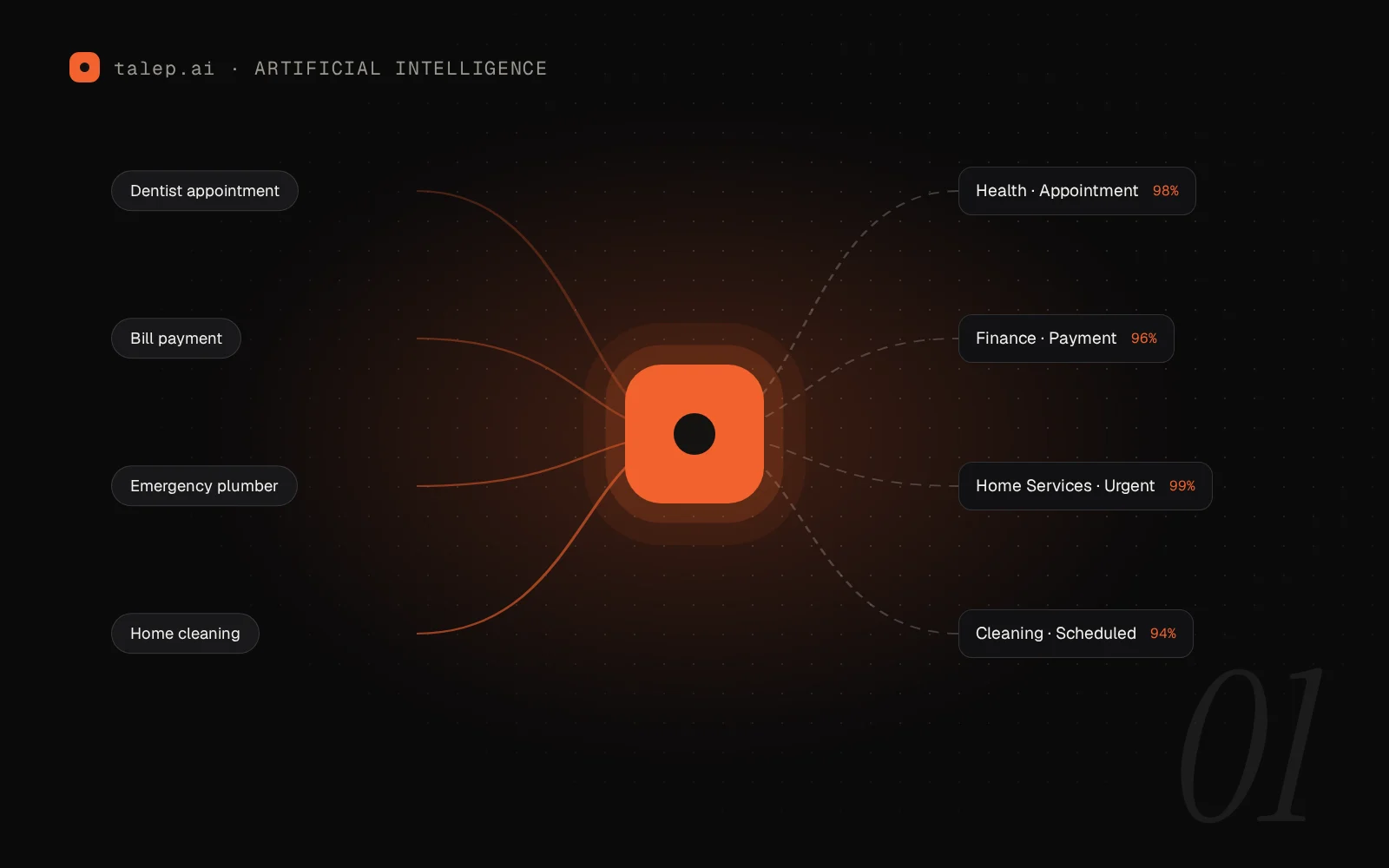 The AI Revolution in Request Management